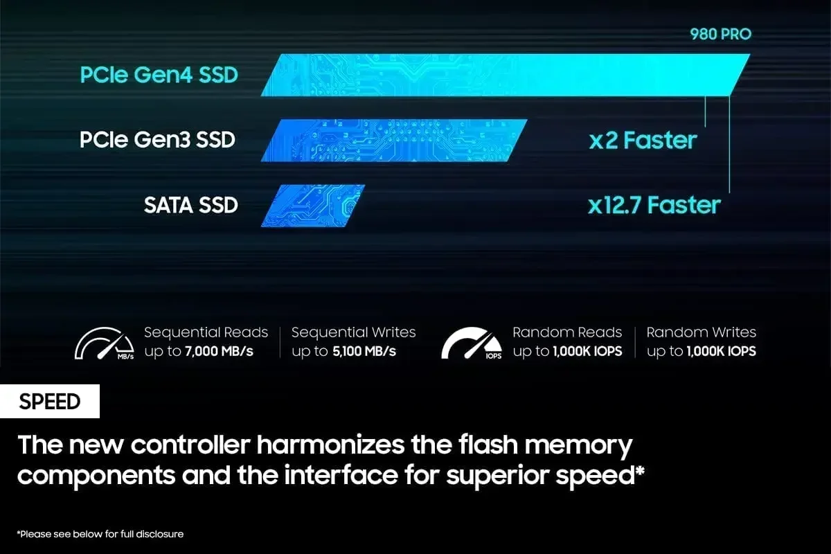 SSD Internal Original 980 PRO  - Pcie 4.0 4Tb 2280 Ssd 7450Mbps ulasan dan harga